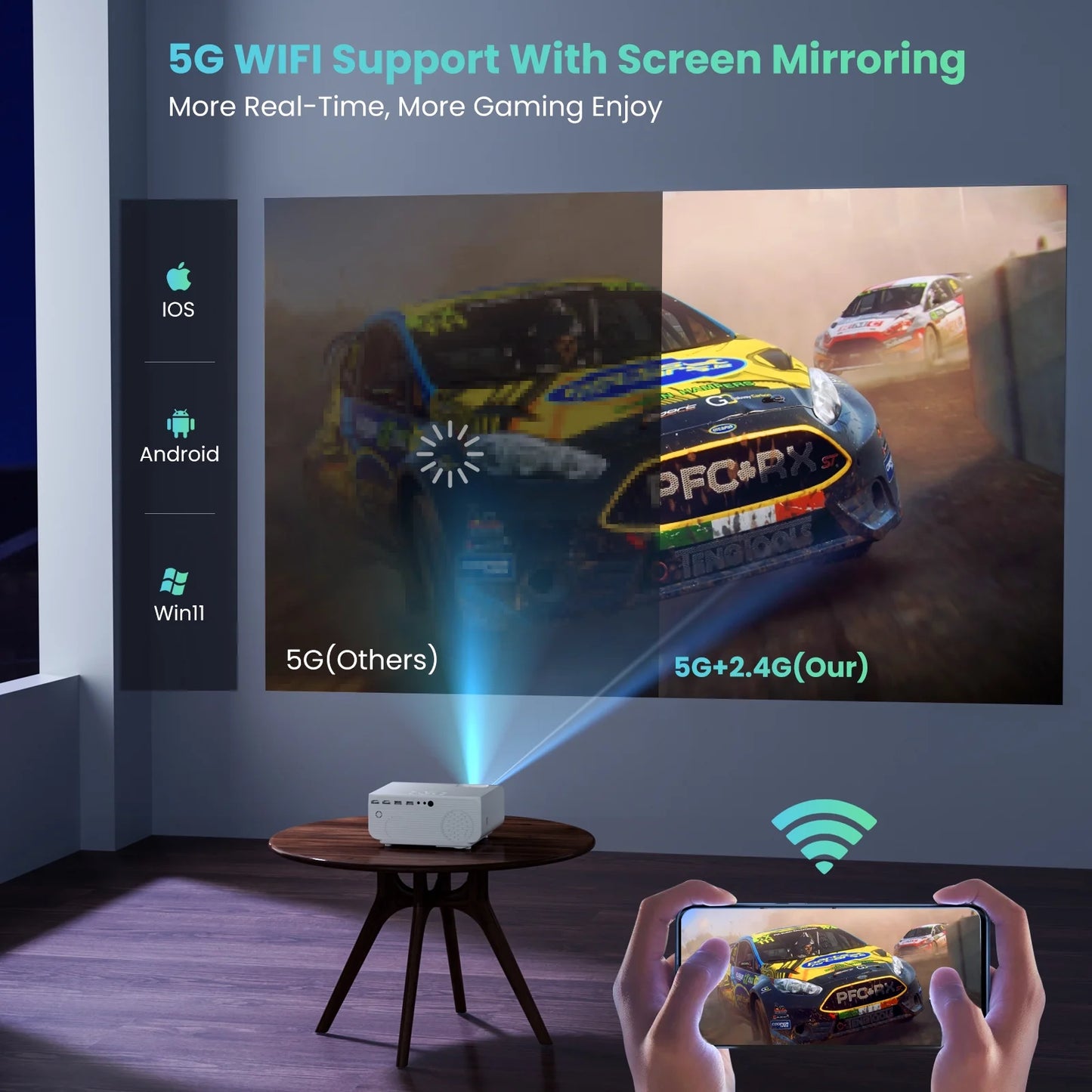 Groview 1080P Projector with 5G WiFi and Bluetooth, 240 ANSI, Support 4K, Compatible with Soundbar, 100" Screen Included