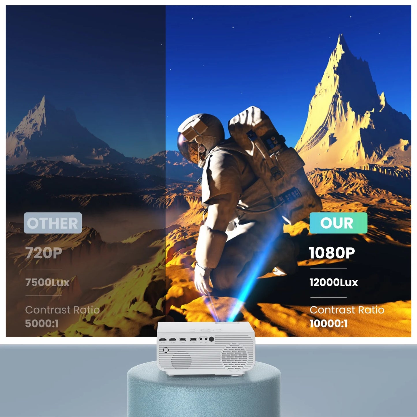 Groview 1080P Projector with 5G WiFi and Bluetooth, 240 ANSI, Support 4K, Compatible with Soundbar, 100" Screen Included